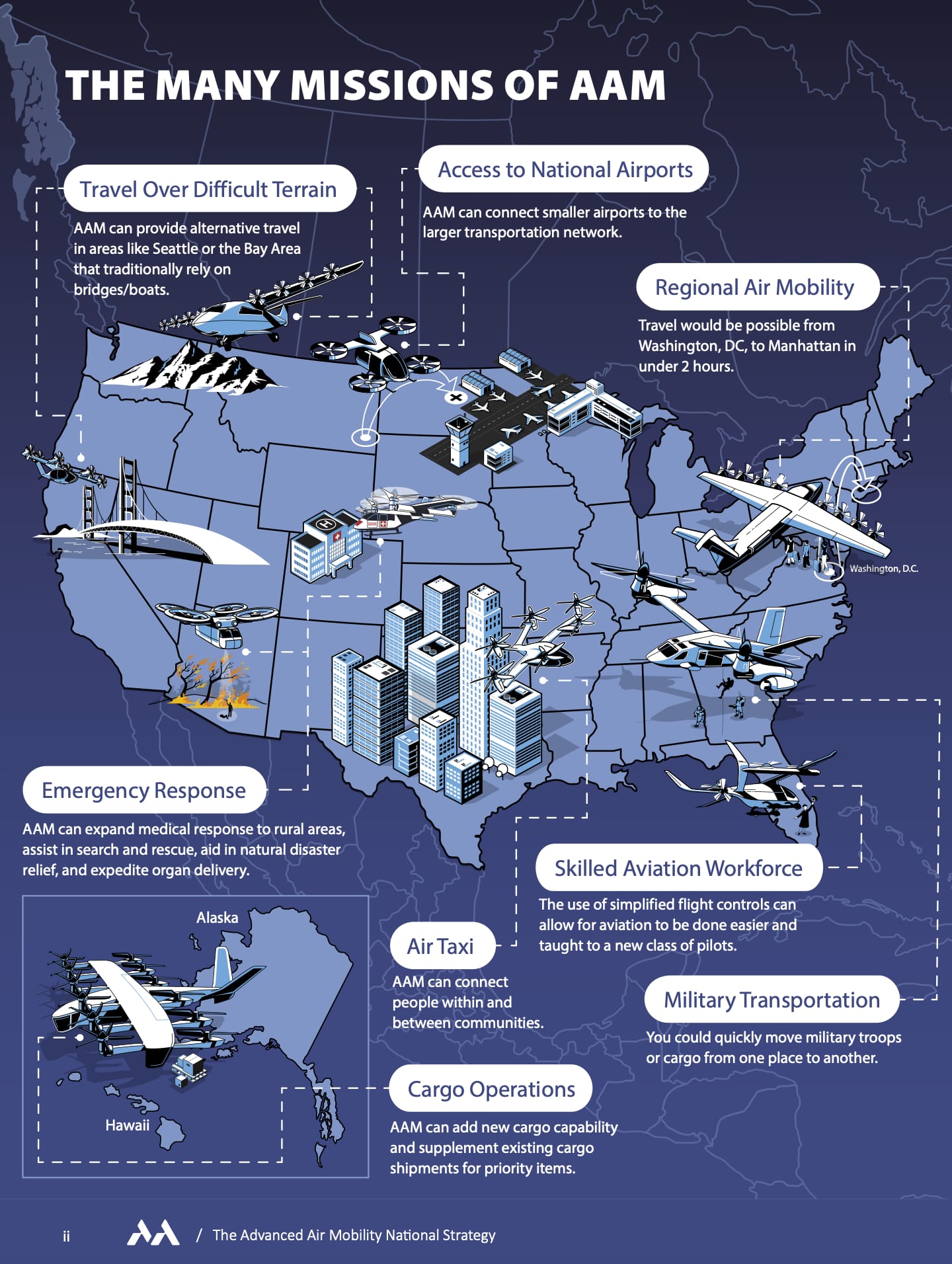 The Many Missions of AAM