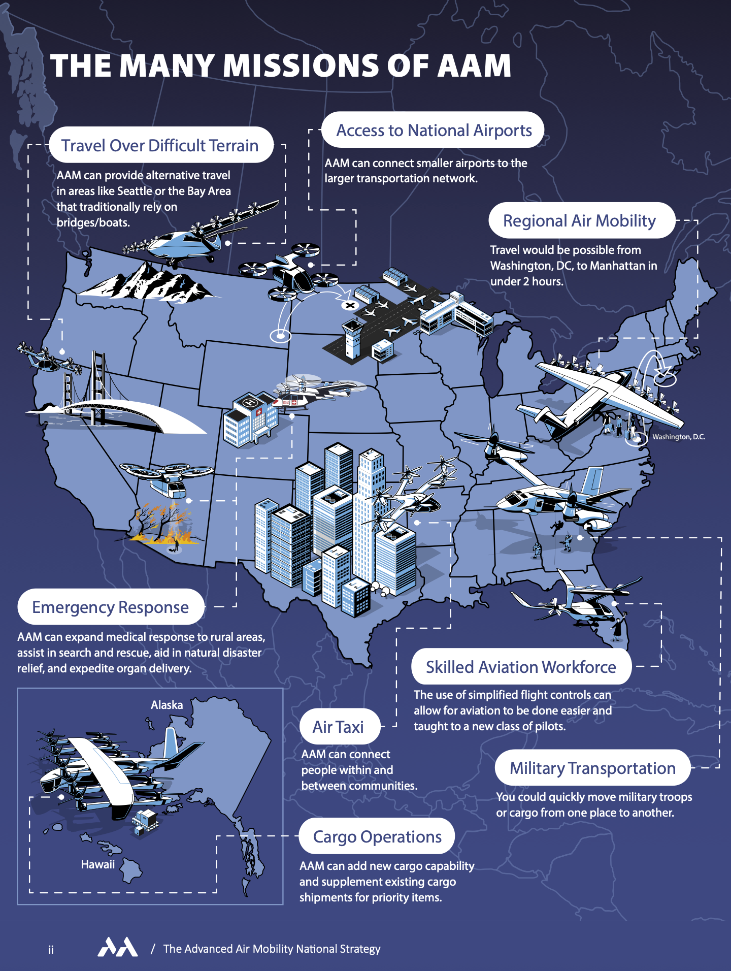 The Many Missions of AAM